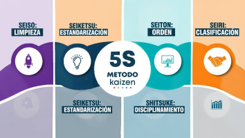 Metodología 5S